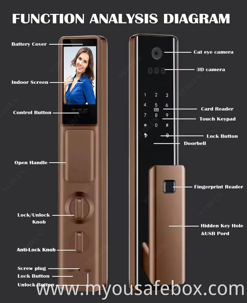 Lock Manufacturer WiFi Digital Card Security Safe Electronic Fingerprint Remote Control Smart Door Lock with Camera and Audio